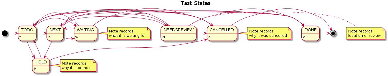 normal_task_states.png