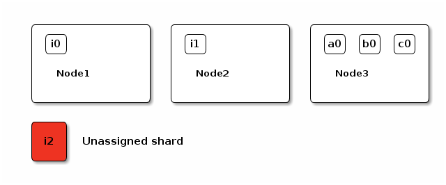 explain-nodes1.png