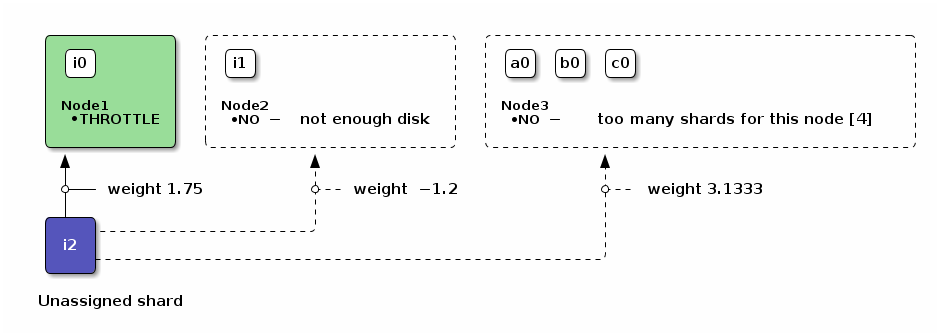 explain-nodes2.png