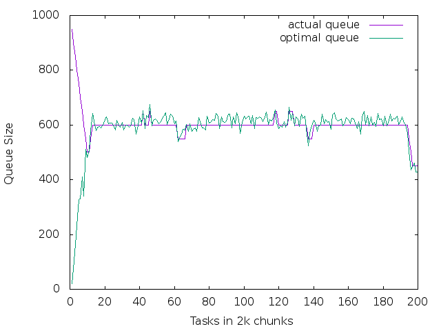 es1-queue.png