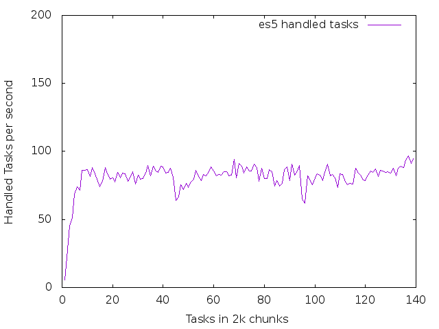 es5-handled.png