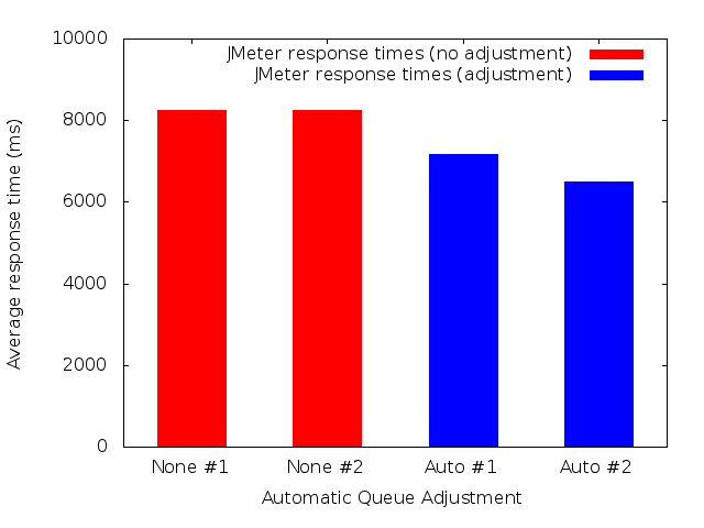 jmeter-avg.png